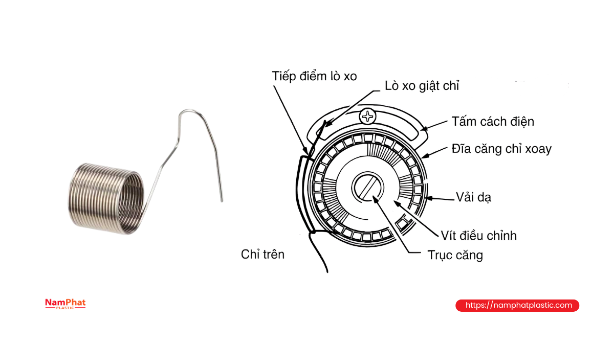 Bộ bù chỉ giúp ổn định lực căng trên máy may Bộ bù chỉ giúp ổn định lực căng trên máy may