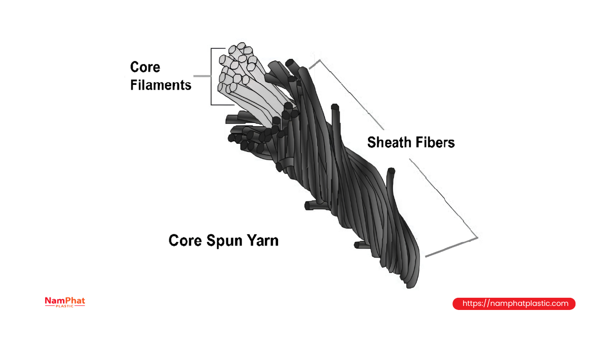 Cấu trúc chỉ may nhiều tao và chiều xoắn hoàn tất Cấu trúc chỉ may nhiều tao và chiều xoắn hoàn tất
