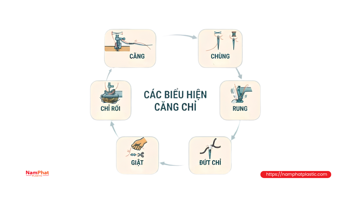 Các dấu hiệu lực căng chỉ không ổn định Các dấu hiệu lực căng chỉ không ổn định