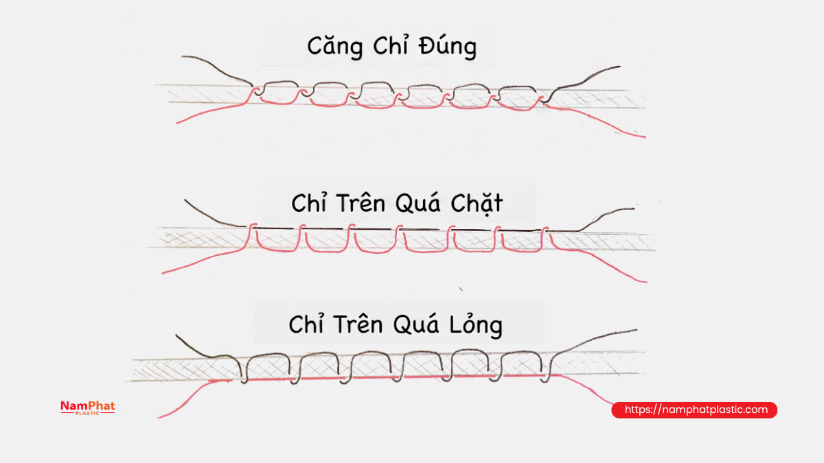 Anh hưởng của dầu hoàn tất đến lực căng chỉ may Anh hưởng của dầu hoàn tất đến lực căng chỉ may