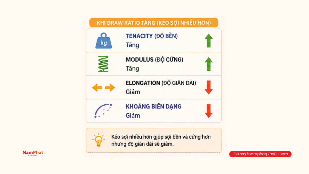 Draw Ratio ảnh hưởng thế nào Draw Ratio ảnh hưởng thế nào