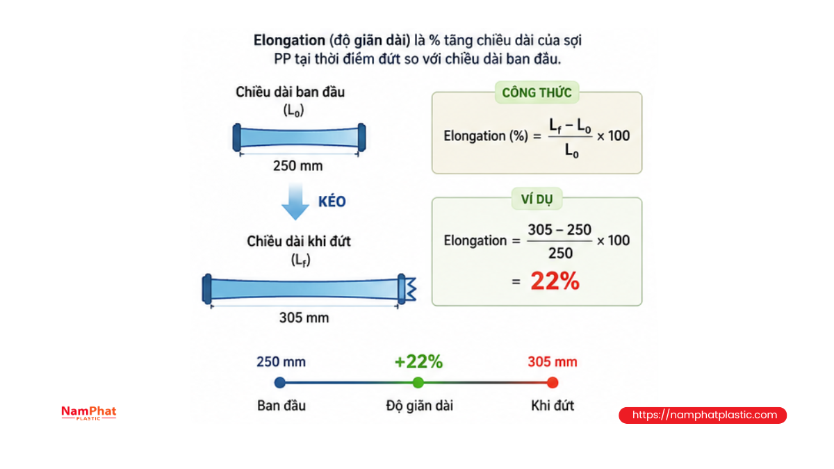Elongation là gì? Elongation là gì?