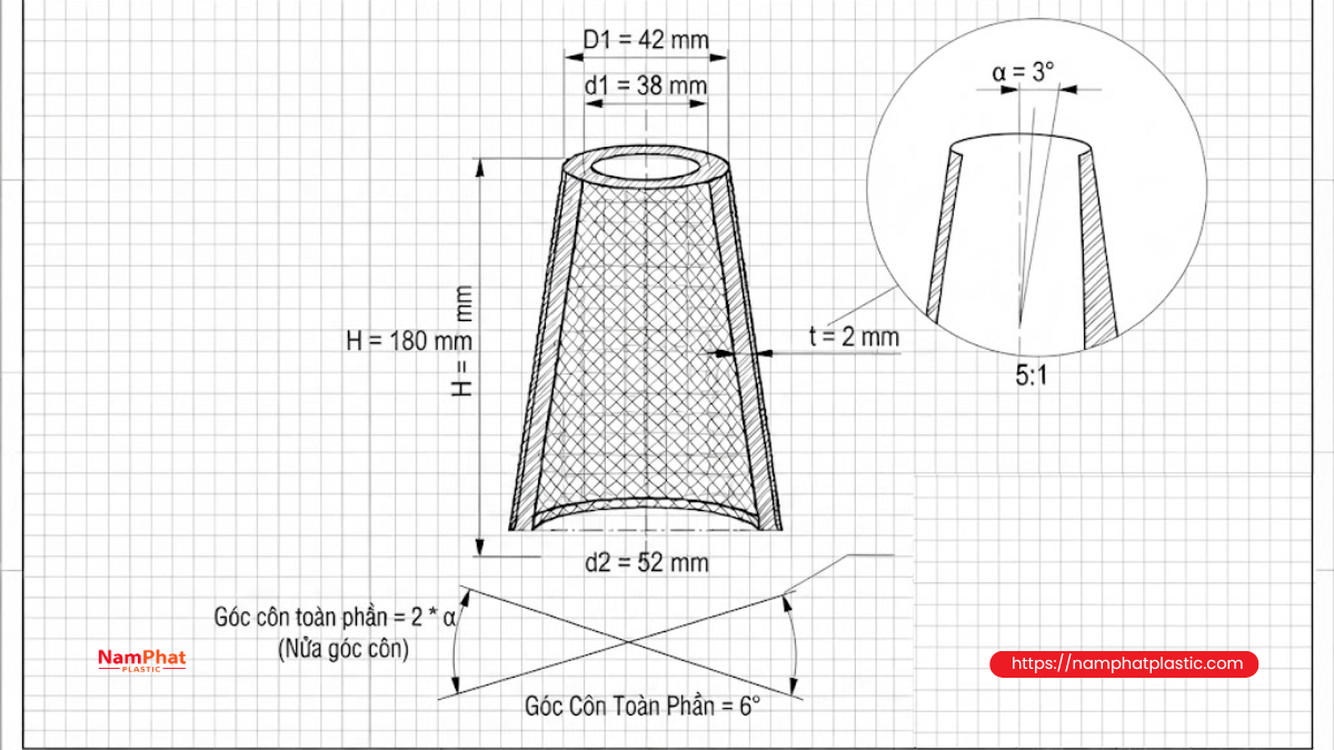 Minh họa góc côn của lõi cuộn chỉ may bao Minh họa góc côn của lõi cuộn chỉ may bao