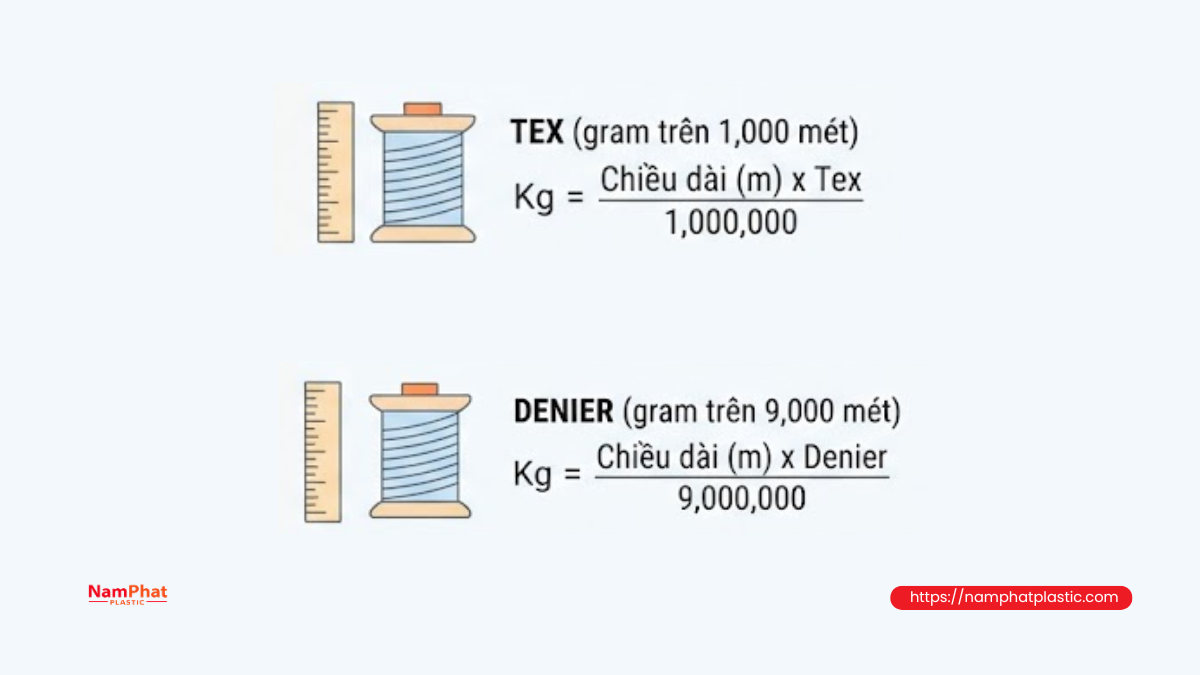 Quy đổi chiều dài chỉ sang kilogram theo Tex và Denier