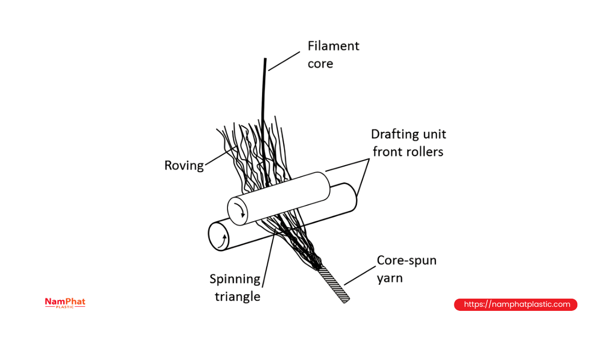 So sánh cấu trúc chỉ PE spun và PP multifilament So sánh cấu trúc chỉ PE spun và PP multifilament