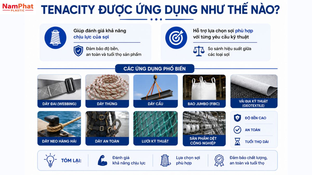 Ứng dụng của Tenacity trong sản xuất
